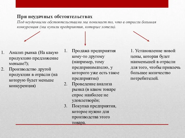 При неудачных обстоятельствах Под неудачными обстоятельствами мы понимает то, что в