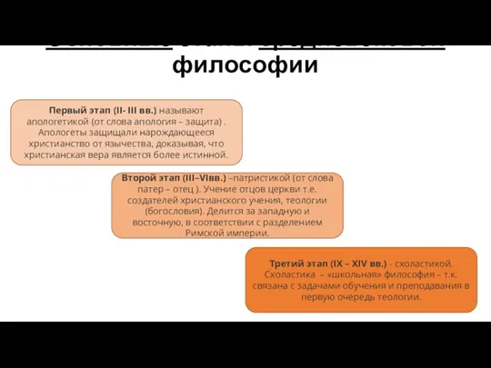 Основные этапы средневековой философии Первый этап (II- III вв.) называют апологетикой