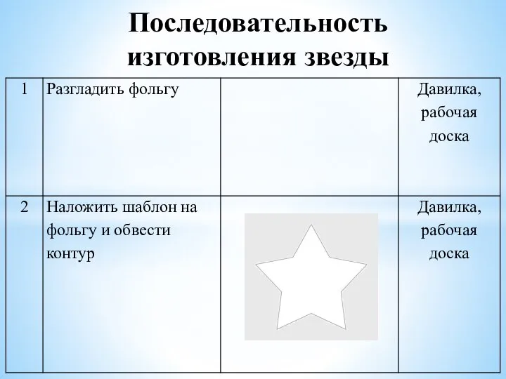 Последовательность изготовления звезды