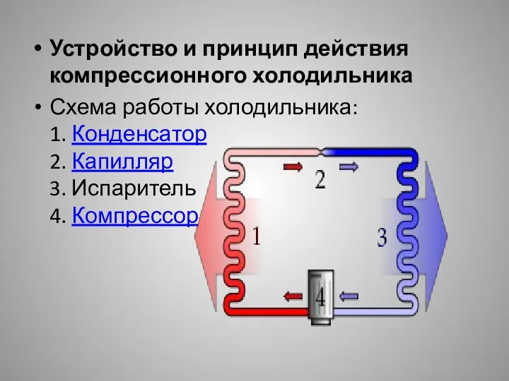 Устройство и принцип действия компрессионного холодильника Схема работы холодильника: 1. Конденсатор