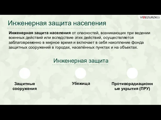 Инженерная защита Защитные сооружения Убежища Противорадиационные укрытия (ПРУ) Инженерная защита населения