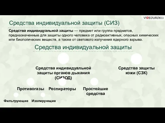 Средства индивидуальной защиты (СИЗ) Средства индивидуальной защиты — предмет или группа