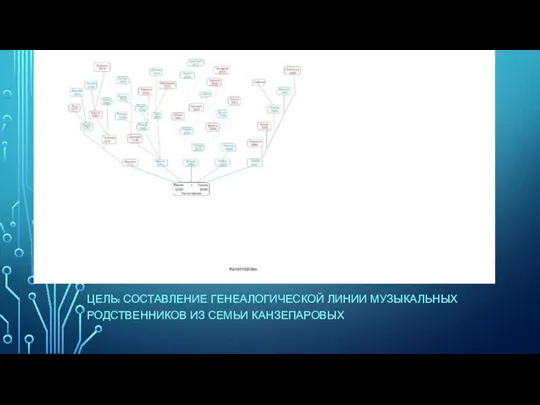 ЦЕЛЬ: СОСТАВЛЕНИЕ ГЕНЕАЛОГИЧЕСКОЙ ЛИНИИ МУЗЫКАЛЬНЫХ РОДСТВЕННИКОВ ИЗ СЕМЬИ КАНЗЕПАРОВЫХ