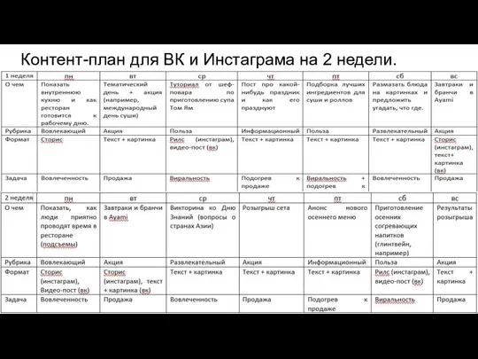 Контент-план для ВК и Инстаграма на 2 недели.