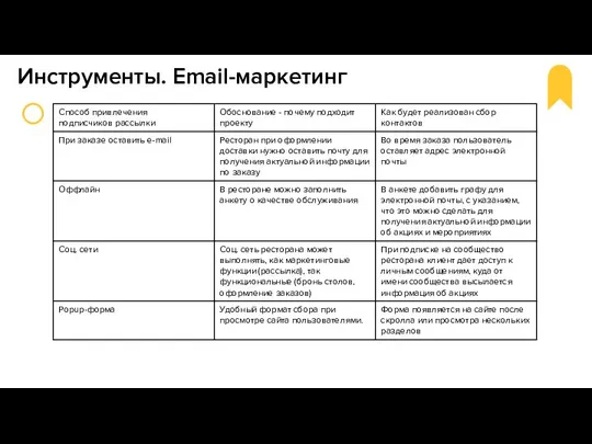Инструменты. Email-маркетинг
