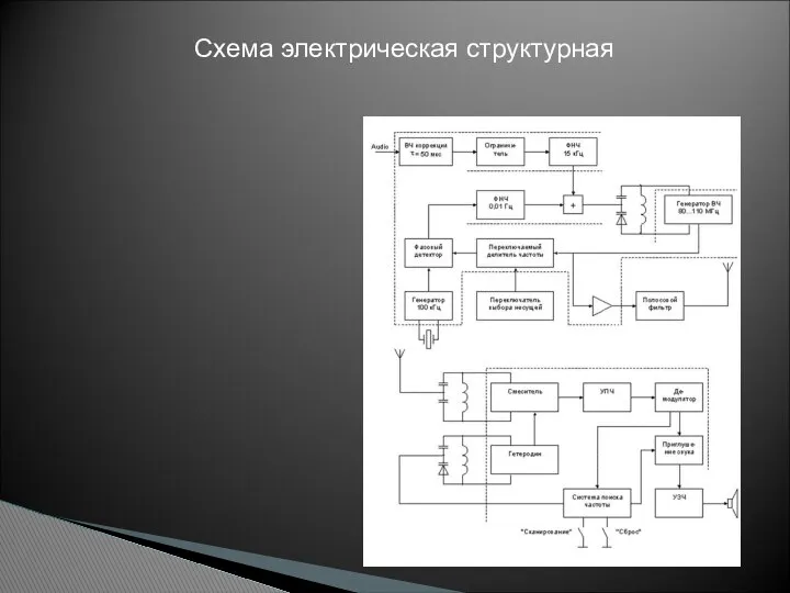 Схема электрическая структурная