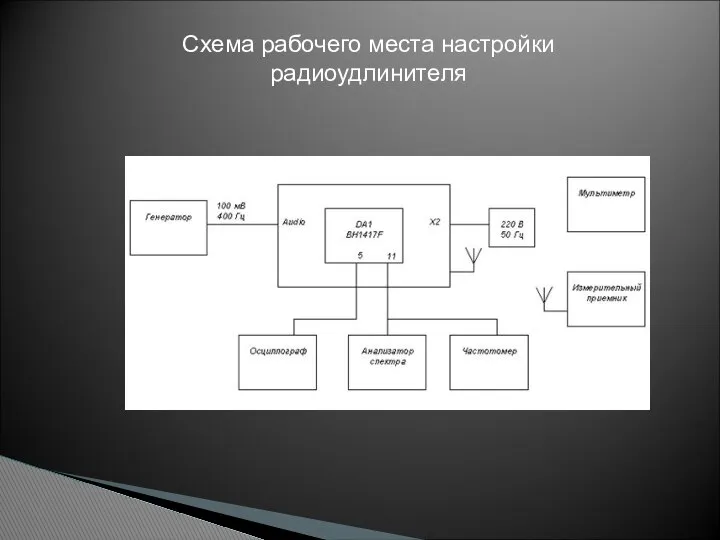 Схема рабочего места настройки радиоудлинителя