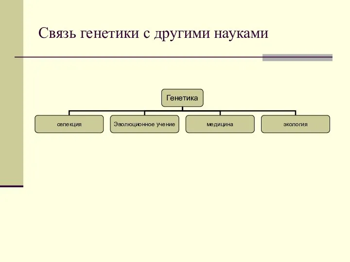 Связь генетики с другими науками