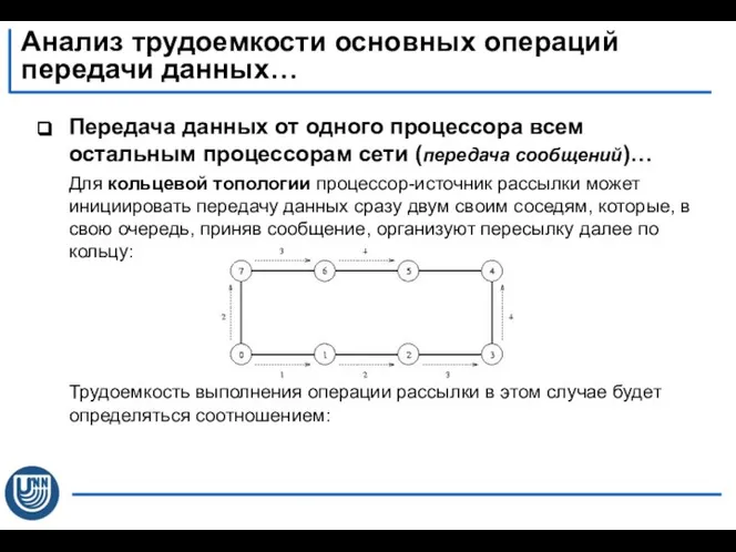 Передача данных от одного процессора всем остальным процессорам сети (передача сообщений)…