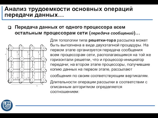 Передача данных от одного процессора всем остальным процессорам сети (передача сообщений)…