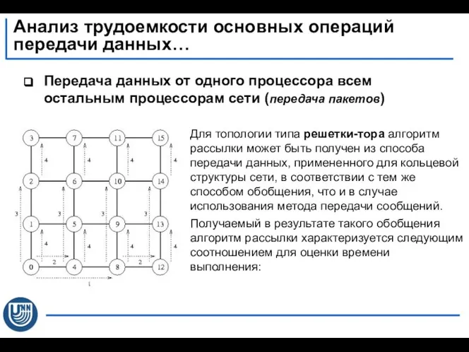 Передача данных от одного процессора всем остальным процессорам сети (передача пакетов)