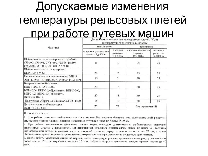 Допускаемые изменения температуры рельсовых плетей при работе путевых машин