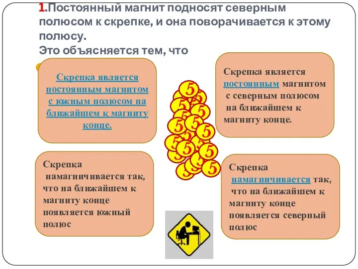 1.Постоянный магнит подносят северным полюсом к скрепке, и она поворачивается к