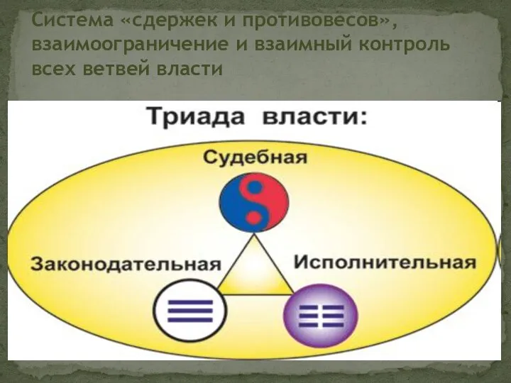 Система «сдержек и противовесов», взаимоограничение и взаимный контроль всех ветвей власти