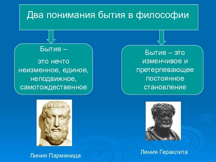 Два понимания бытия в философии Бытие – это нечто неизменное, единое,