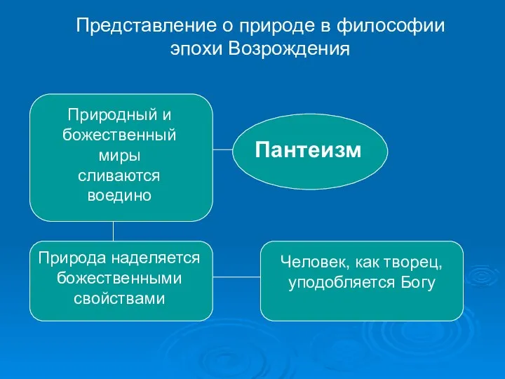 Представление о природе в философии эпохи Возрождения Природный и божественный миры