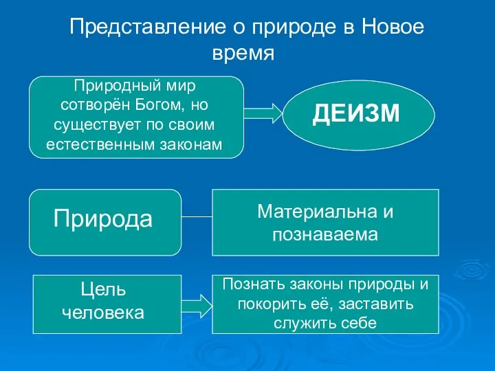 Представление о природе в Новое время Природный мир сотворён Богом, но