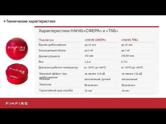 Технические характеристики Характеристики FINFIRE«СФЕРА» и «ТАБ» Параметры «FINFIRE СФЕРА» «FINFIRE ТАБ»