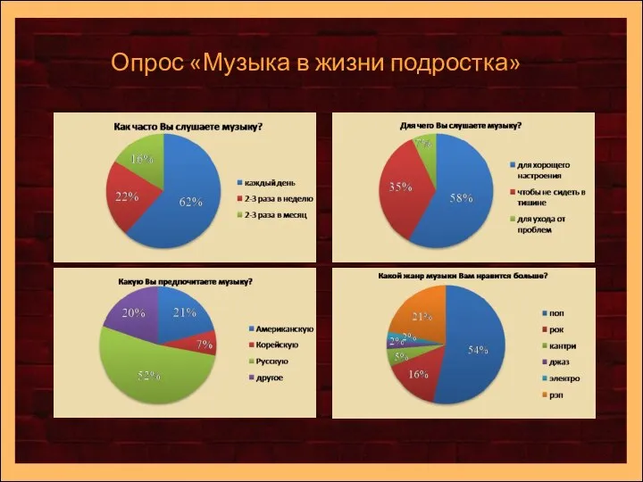 Опрос «Музыка в жизни подростка»