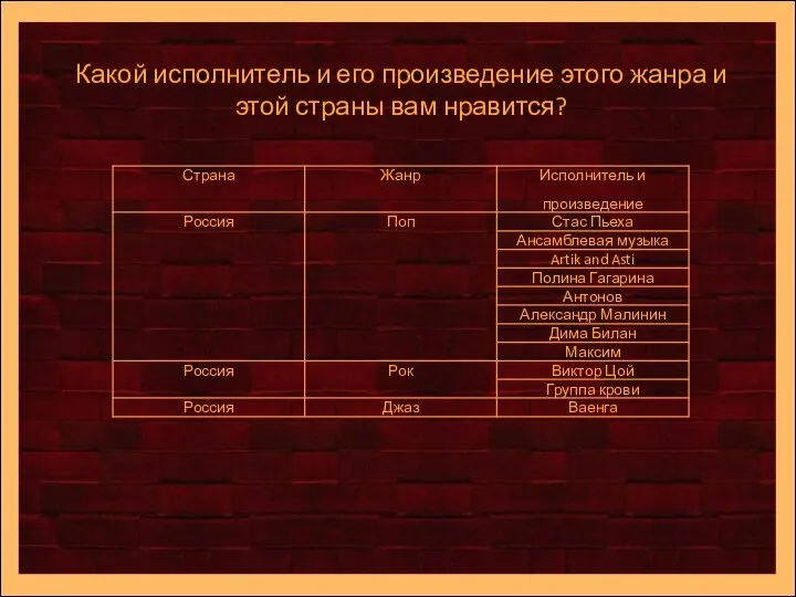 Какой исполнитель и его произведение этого жанра и этой страны вам нравится?