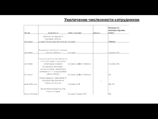 Увеличение численности сотрудников