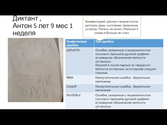 Диктант , Антон 5 лет 9 мес 1 неделя Комментарий: диктант