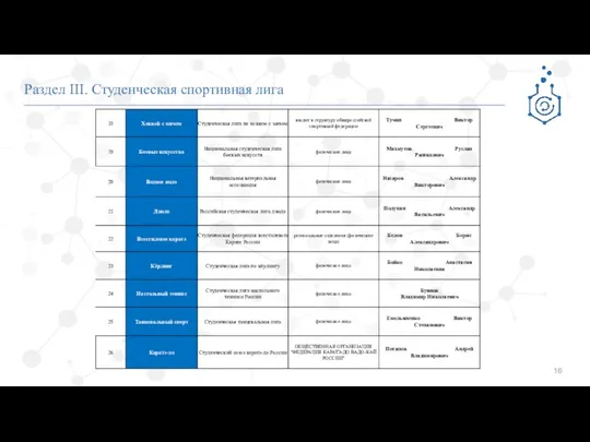 Раздел III. Студенческая спортивная лига