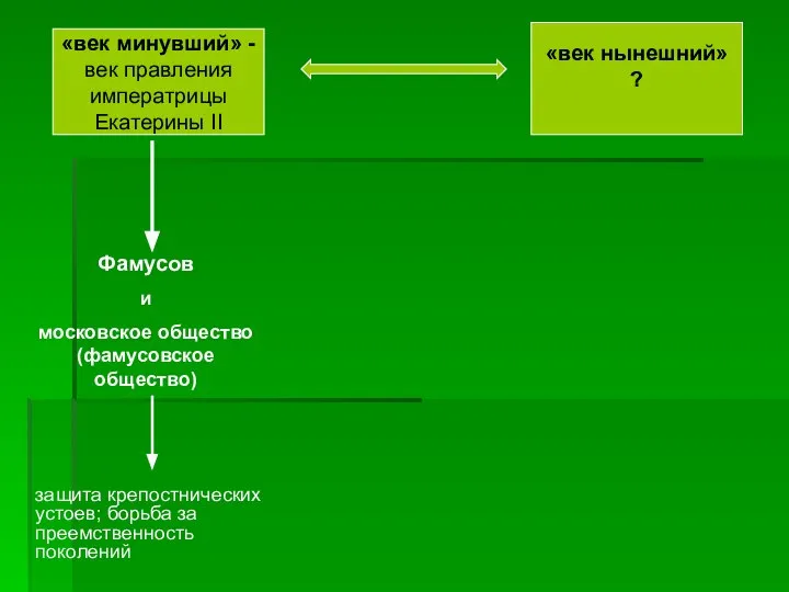 «век минувший» - век правления императрицы Екатерины II «век нынешний» ?