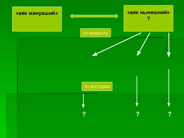 «век минувший» «век нынешний» ? по возрасту по взглядам ? ? ?