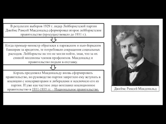 В результате выборов 1929 г. лидер Лейбористской партии Джеймс Рамсей Макдональд