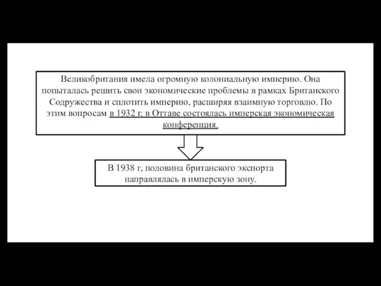 Великобритания имела огромную колониальную империю. Она попыталась решить свои экономические проблемы