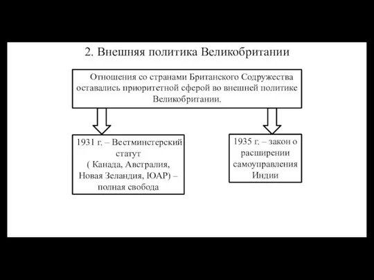 2. Внешняя политика Великобритании Отношения со странами Британского Содружества оставались приоритетной