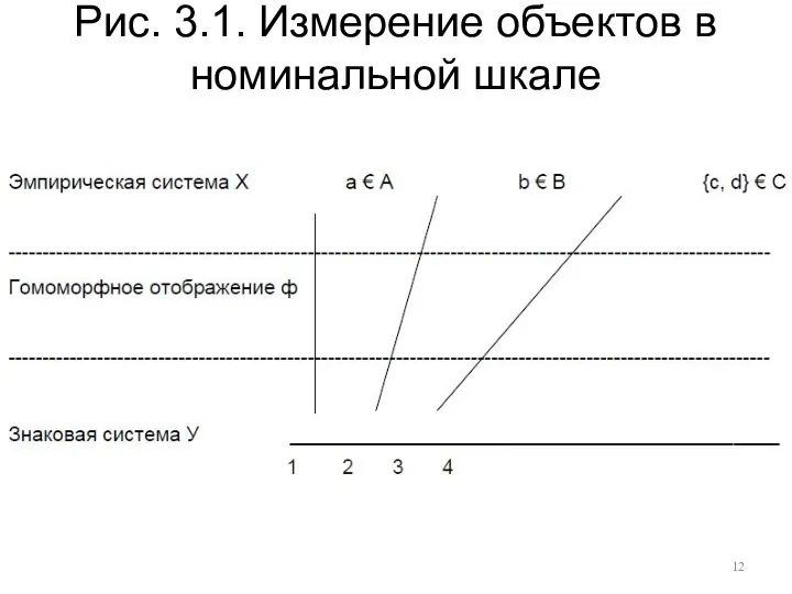 Рис. 3.1. Измерение объектов в номинальной шкале