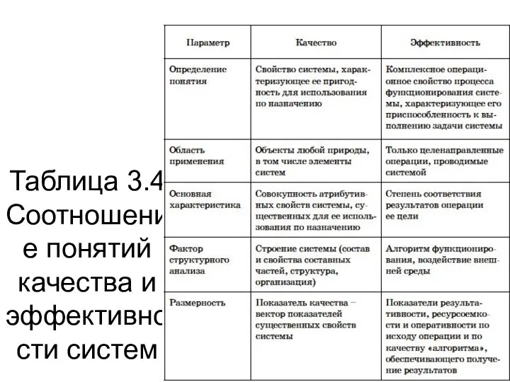 Таблица 3.4 Соотношение понятий качества и эффективности систем