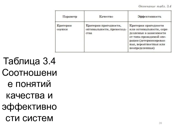 Таблица 3.4 Соотношение понятий качества и эффективности систем