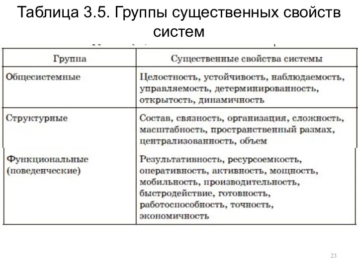 Таблица 3.5. Группы существенных свойств систем