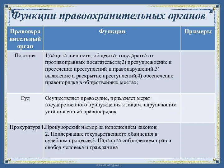 Функции правоохранительных органов