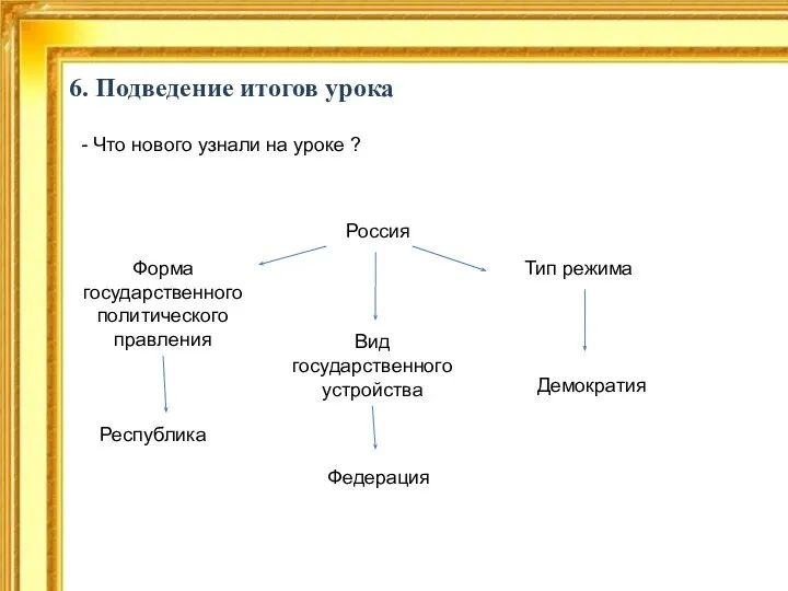 6. Подведение итогов урока - Что нового узнали на уроке ?