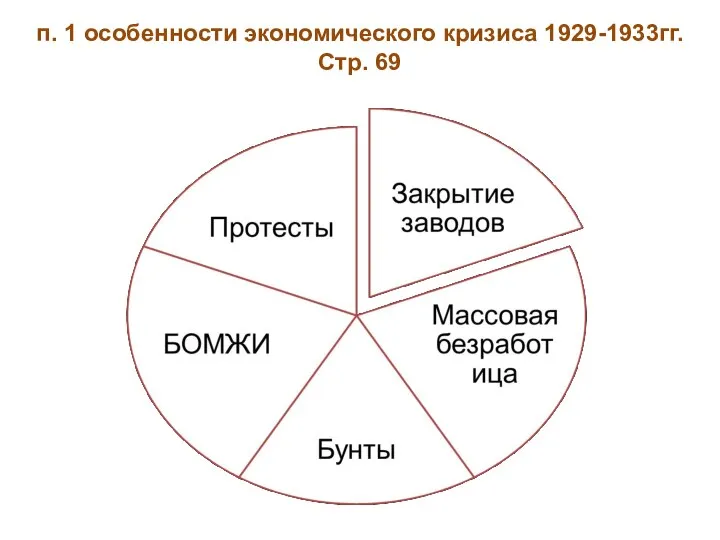 п. 1 особенности экономического кризиса 1929-1933гг. Стр. 69