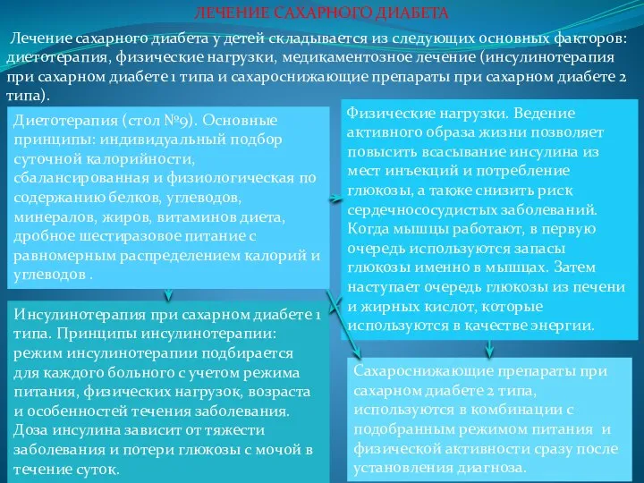 ЛЕЧЕНИЕ САХАРНОГО ДИАБЕТА Лечение сахарного диабета у детей складывается из следующих