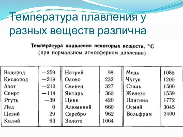 Температура плавления у разных веществ различна