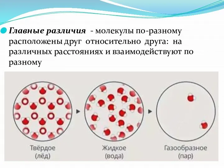 Главные различия - молекулы по-разному расположены друг относительно друга: на различных расстояниях и взаимодействуют по разному