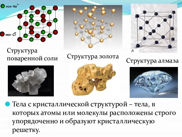 Структура поваренной соли Тела с кристаллической структурой – тела, в которых