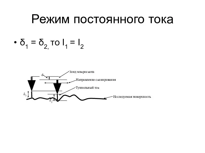 Режим постоянного тока δ1 = δ2, то I1 = I2 δ2