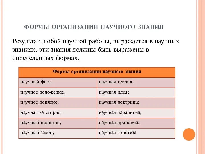 формы организации научного знания Результат любой научной работы, выражается в научных