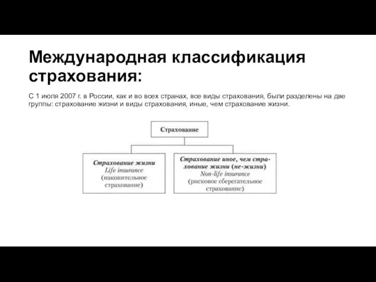 Международная классификация страхования: С 1 июля 2007 г. в России, как