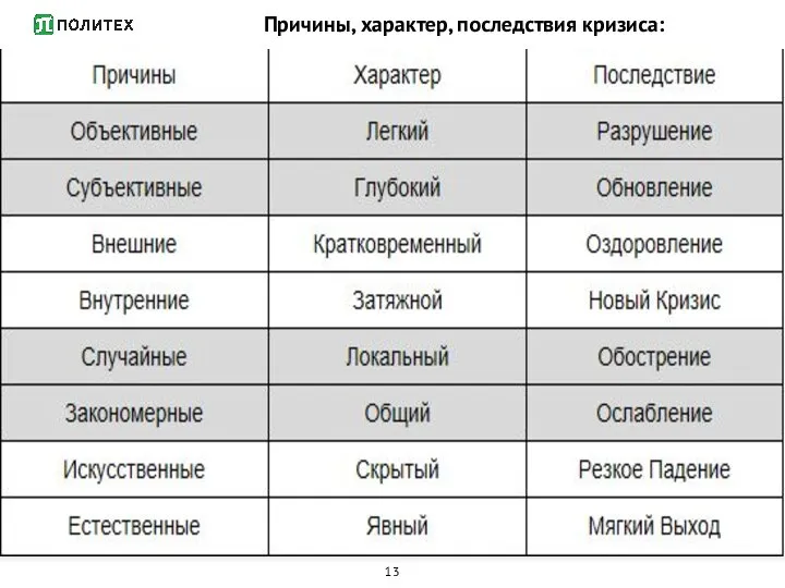 Причины, характер, последствия кризиса: