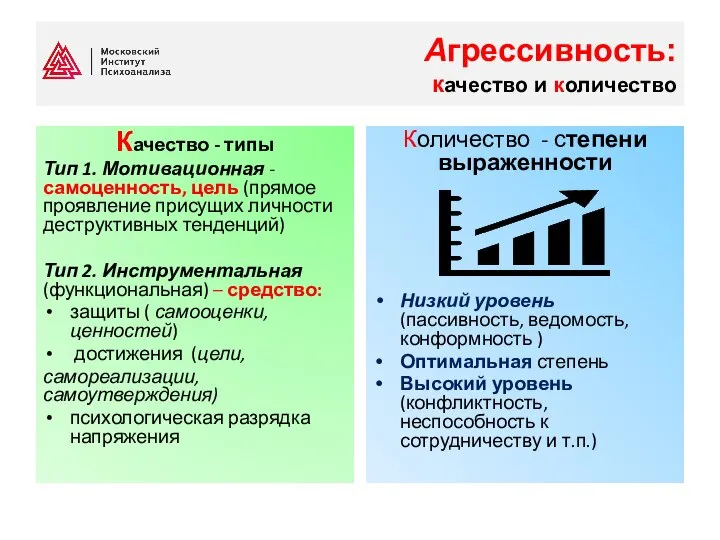 Агрессивность: качество и количество Качество - типы Тип 1. Мотивационная -