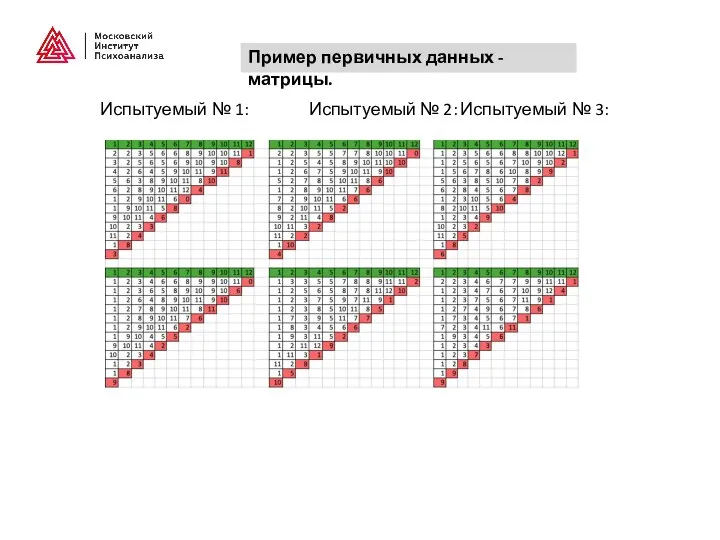 Испытуемый № 1: Испытуемый № 2: Испытуемый № 3: Пример первичных данных - матрицы.