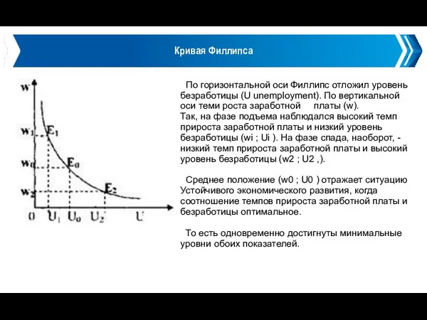 Кривая Филлипса По горизонтальной оси Филлипс отложил уровень безработицы (U unemployment).